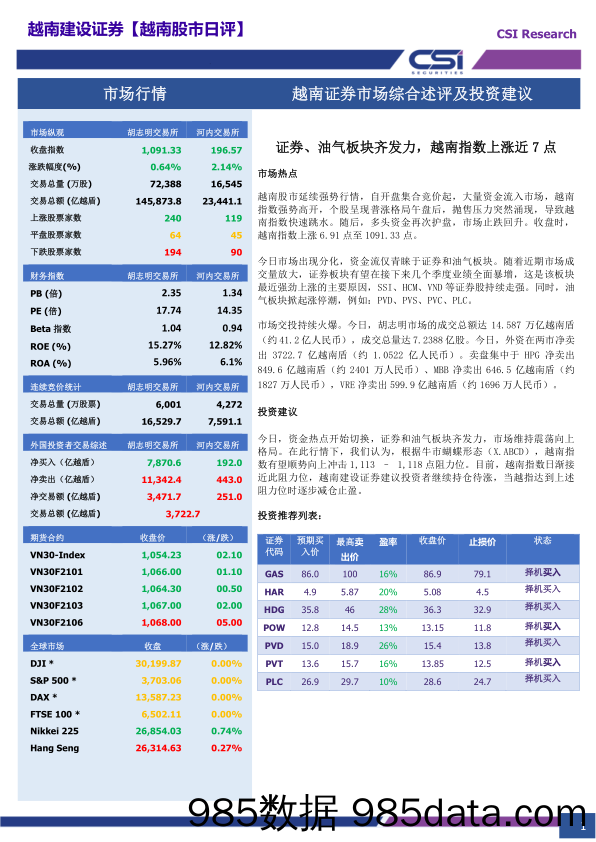 2020-12-30_策略报告_越南股市日评_越南建设证券