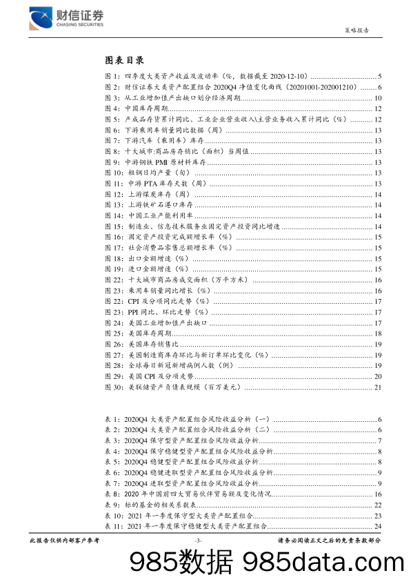 2020-12-31_策略报告_2021年一季度大类资产配置建议_财信证券插图2