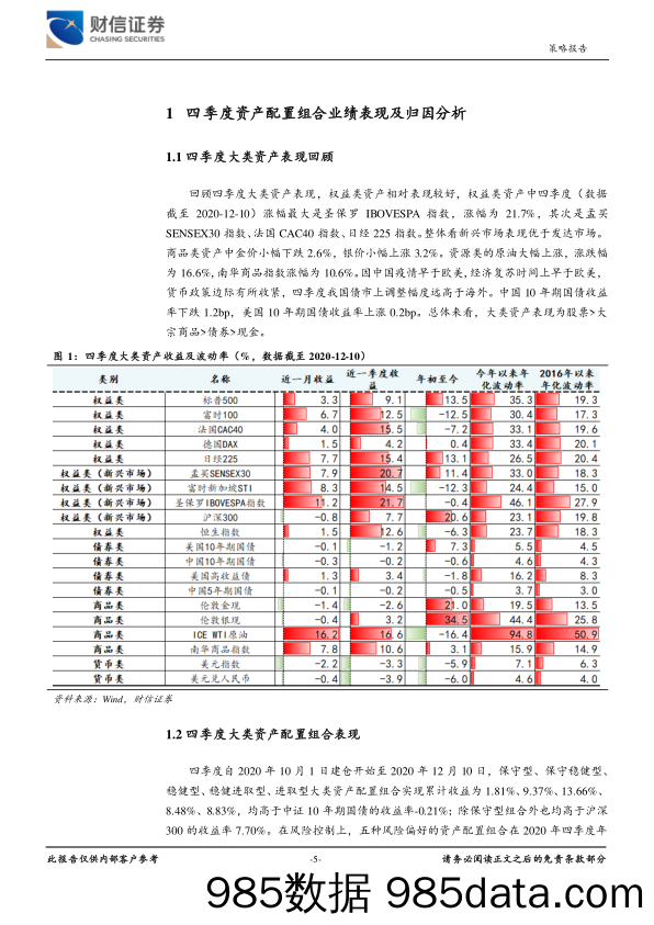 2020-12-31_策略报告_2021年一季度大类资产配置建议_财信证券插图4