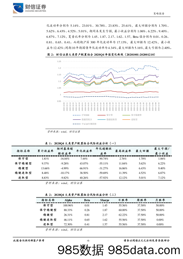 2020-12-31_策略报告_2021年一季度大类资产配置建议_财信证券插图5