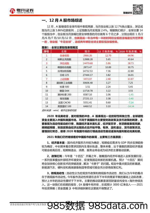 2021-01-05_策略报告_【粤开策略流动性专题】12月流动性加码，北上率先布局“春季躁动”_粤开证券插图5