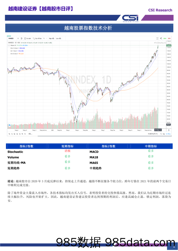 2021-01-06_策略报告_越南股市日评_越南建设证券插图1