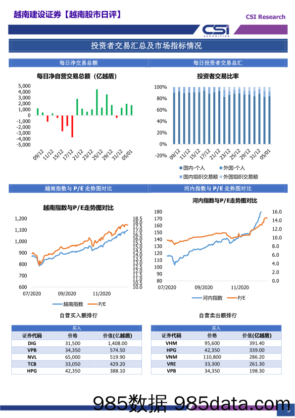 2021-01-06_策略报告_越南股市日评_越南建设证券插图2