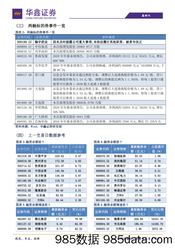 2021-01-07_策略报告_策略日报：短期技术性调整临近_华鑫证券插图2