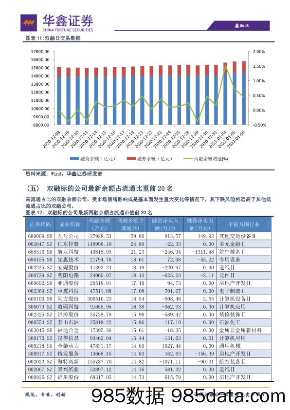 2021-01-07_策略报告_策略日报：短期技术性调整临近_华鑫证券插图4