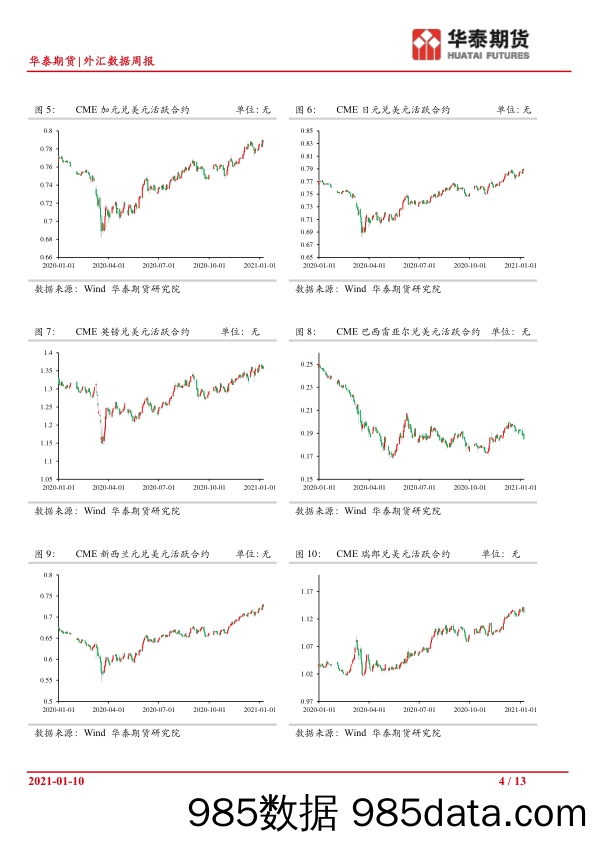 2021-01-11_策略报告_外汇数据跟踪周报_华泰期货插图3
