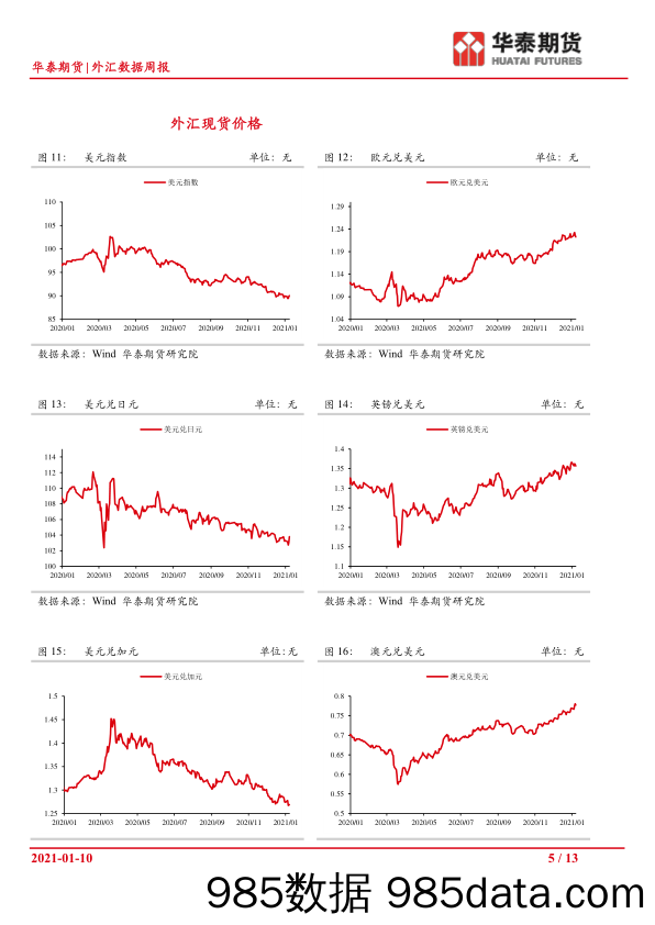 2021-01-11_策略报告_外汇数据跟踪周报_华泰期货插图4