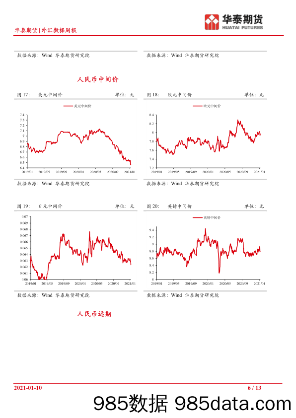 2021-01-11_策略报告_外汇数据跟踪周报_华泰期货插图5