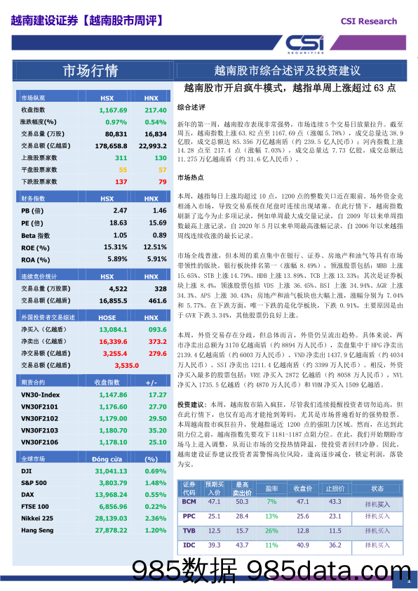 2021-01-12_策略报告_越南股市周评_越南建设证券