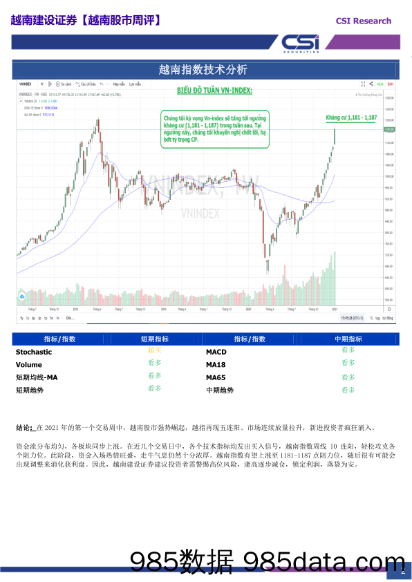 2021-01-12_策略报告_越南股市周评_越南建设证券插图1