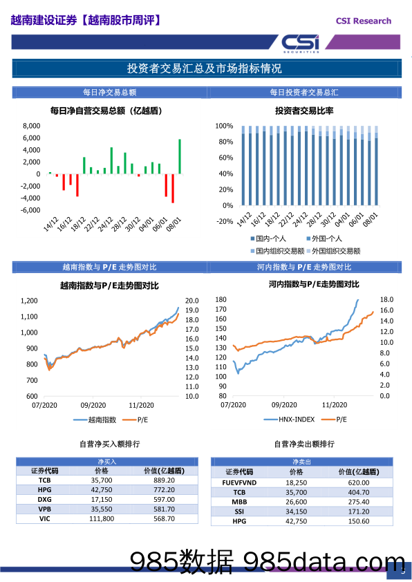 2021-01-12_策略报告_越南股市周评_越南建设证券插图2