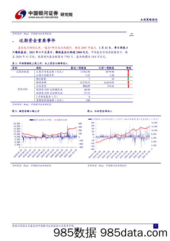 2021-01-13_策略报告_A股策略报告：抓住比“抱团”更重要的事情，海外疫情有待控制_中国银河证券插图4