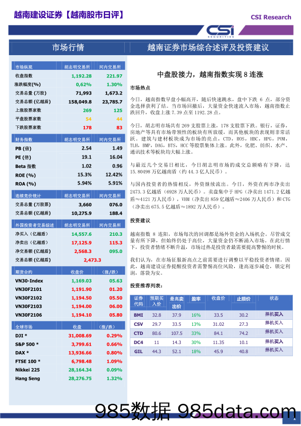 2021-01-13_策略报告_越南股市日评_越南建设证券