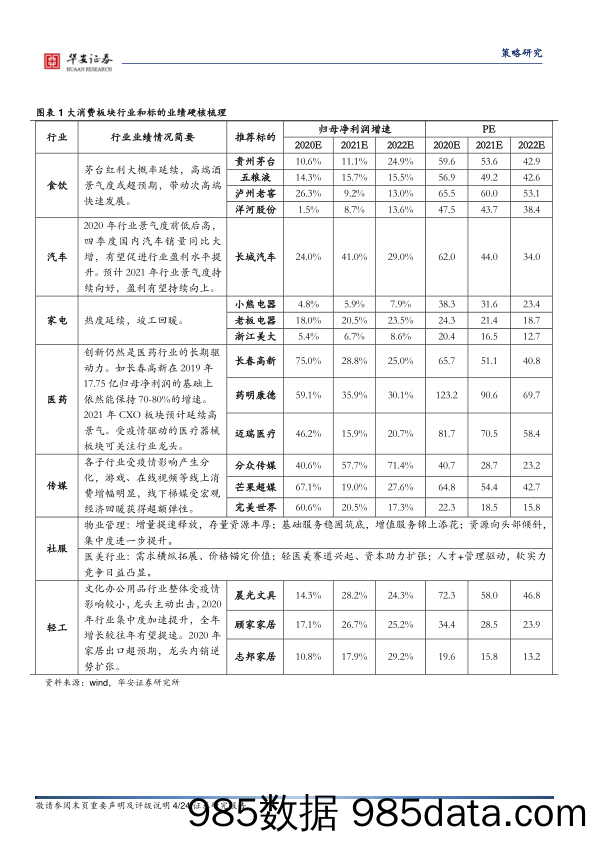 2021-01-14_策略报告_业绩硬核前瞻系列二：大消费_华安证券插图3