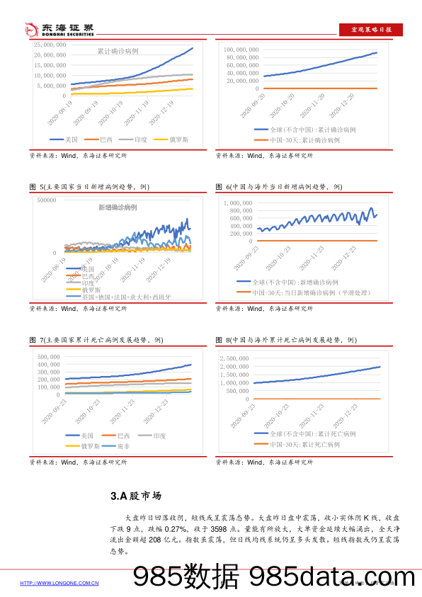 2021-01-14_策略报告_宏观策略日报：美联储褐皮书：经济活动温和增长但受限于疫情_东海证券插图5