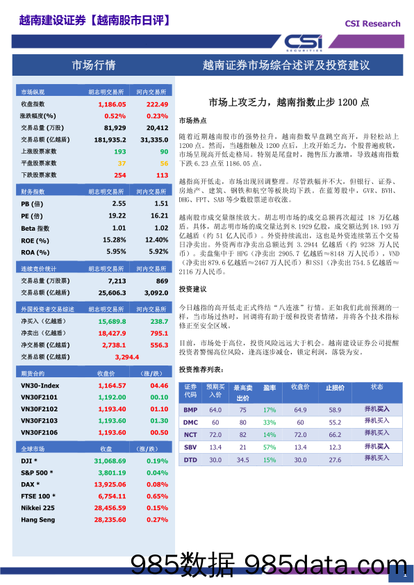 2021-01-14_策略报告_越南股市日评_越南建设证券