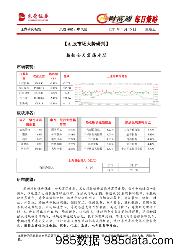 2021-01-15_策略报告_财富通每日策略_东莞证券