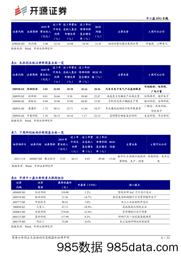 2021-01-17_策略报告_中小盘IPO专题：次新股说：A股首例分拆上市生益电子IPO获科创板注册（2021批次01、02）_开源证券插图5