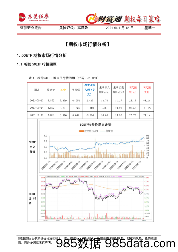 2021-01-19_策略报告_财富通期权每日策略_东莞证券