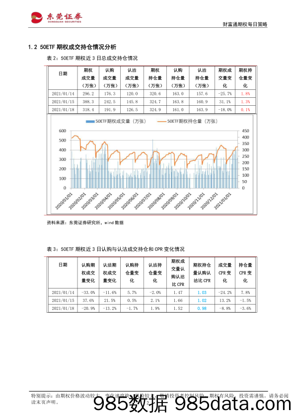 2021-01-19_策略报告_财富通期权每日策略_东莞证券插图1