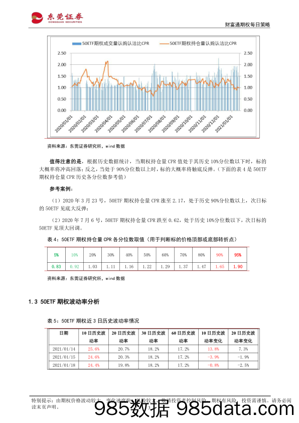 2021-01-19_策略报告_财富通期权每日策略_东莞证券插图2