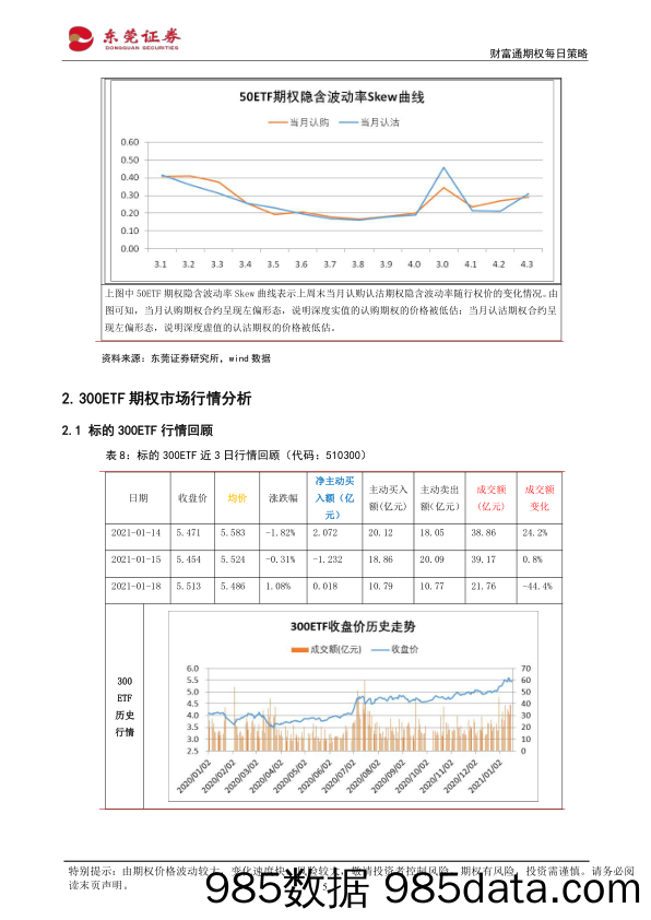 2021-01-19_策略报告_财富通期权每日策略_东莞证券插图4