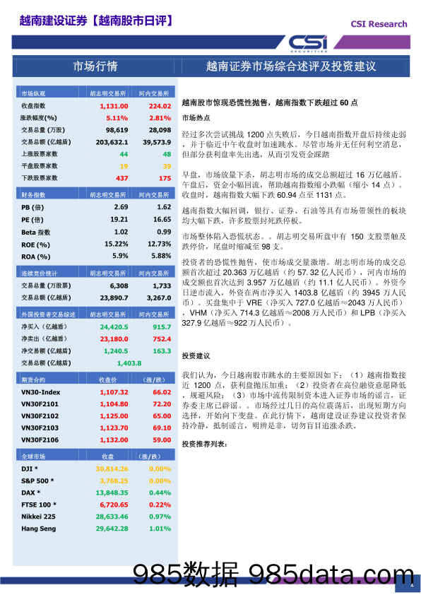 2021-01-20_策略报告_越南股市日评_越南建设证券