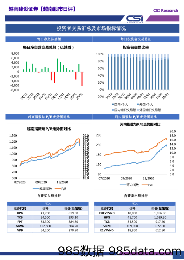 2021-01-21_策略报告_越南股市日评_越南建设证券插图2