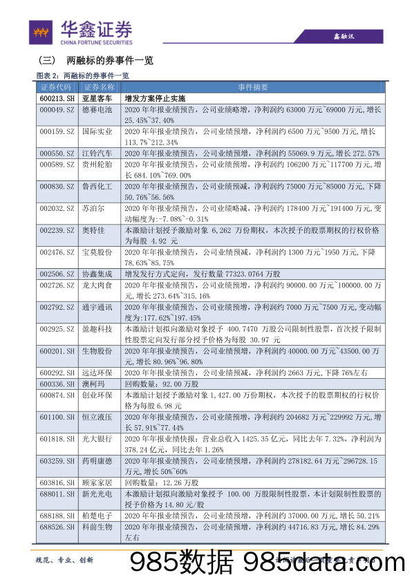 2021-01-22_策略报告_策略日报：量能缺乏下，难有新一轮趋势行情_华鑫证券插图2