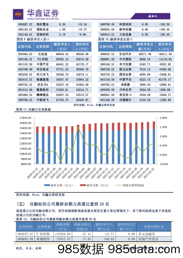 2021-01-22_策略报告_策略日报：量能缺乏下，难有新一轮趋势行情_华鑫证券插图4