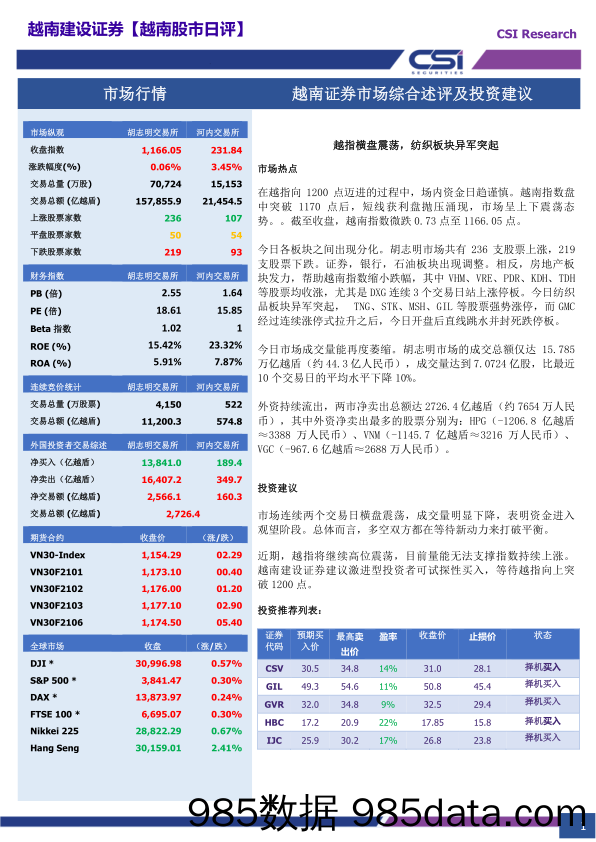 2021-01-27_策略报告_越南股市日评_越南建设证券