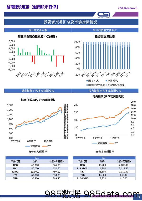 2021-01-27_策略报告_越南股市日评_越南建设证券插图2