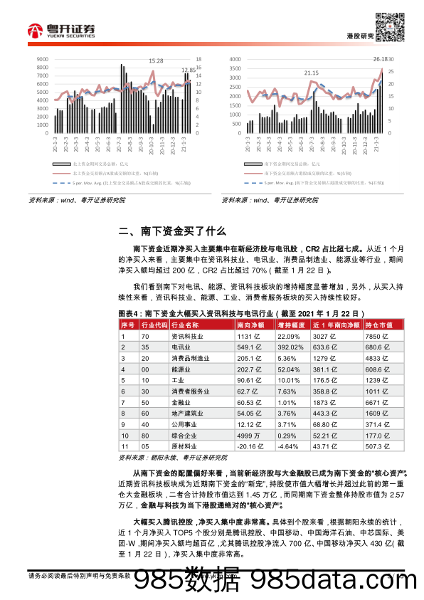 2021-01-28_策略报告_【粤开策略深度】南下资金大举进击，新经济与大金融成为“核心资产”_粤开证券插图4