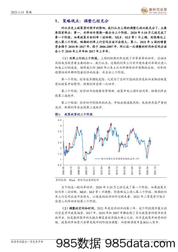 2021-02-01_策略报告_策略周报：调整已经充分_新时代证券插图2