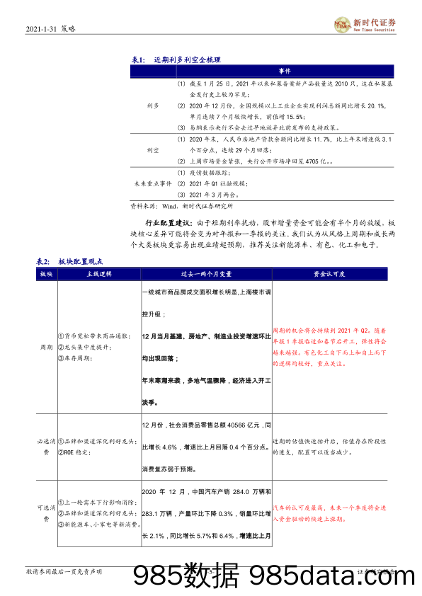 2021-02-01_策略报告_策略周报：调整已经充分_新时代证券插图4