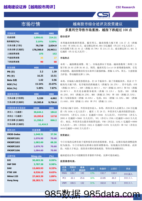 2021-02-02_策略报告_越南股市周评_越南建设证券