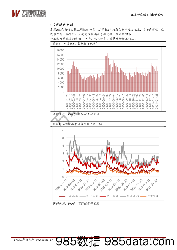 2021-02-03_策略报告_策略周观点2021年第5期：短期流动性触底，A股月末深度调整_万联证券插图3