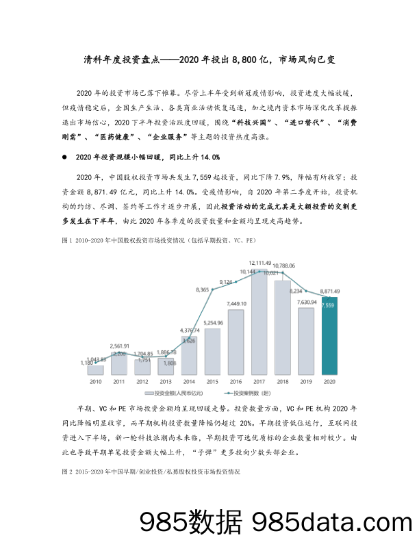 2021-02-05_策略报告_年度投资盘点：2020年投出8,800亿，市场风向已变_清科研究中心