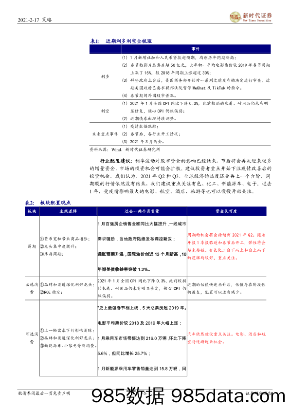 2021-02-18_策略报告_策略周报：复苏尚未充分Price In_新时代证券插图4