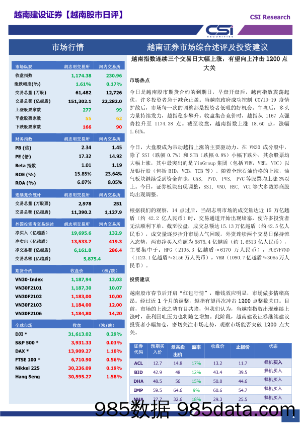 2021-02-19_策略报告_越南股市日评_越南建设证券