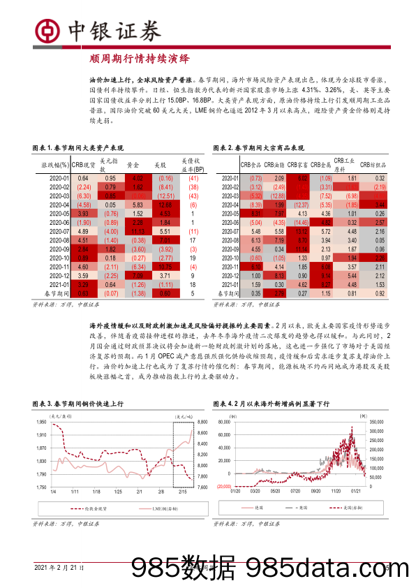 2021-02-22_策略报告_策略周报：金融大周期行情持续演绎_中银国际证券插图4