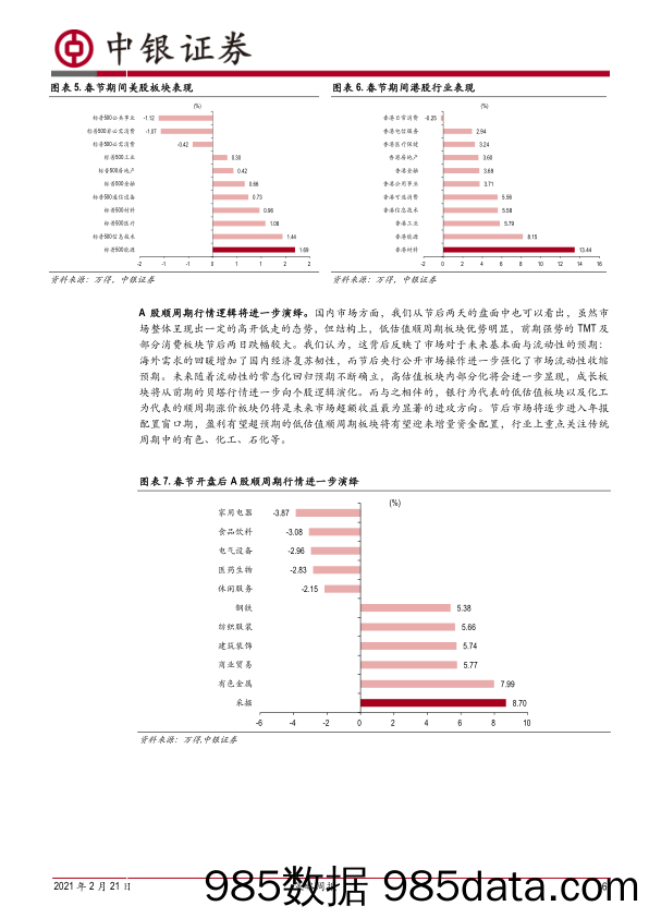 2021-02-22_策略报告_策略周报：金融大周期行情持续演绎_中银国际证券插图5