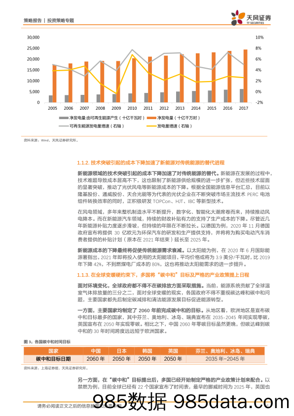 2021-02-22_策略报告_天风策略联合行业：新年热词-“碳中和”带来的投资机会_天风证券插图5