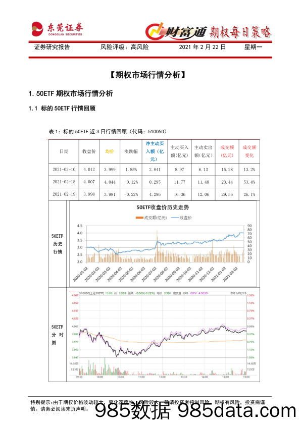 2021-02-22_策略报告_财富通期权每日策略_东莞证券