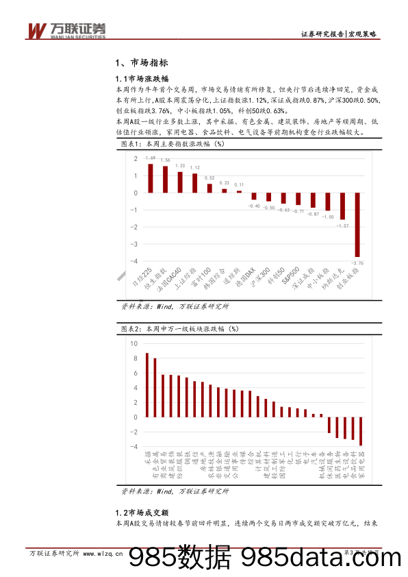 2021-02-22_策略报告_策略周观点2021年第7期：顺周期、低估值板块节后或有结构性行情_万联证券插图2