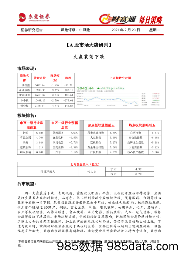 2021-02-23_策略报告_财富通每日策略_东莞证券