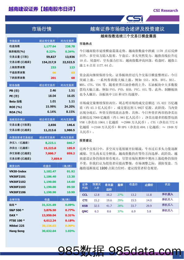 2021-02-24_策略报告_越南股市日评_越南建设证券