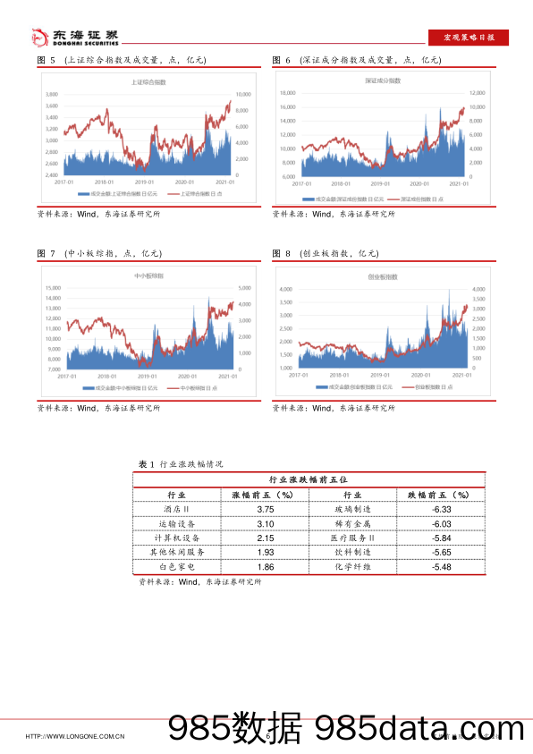 2021-02-25_策略报告_宏观策略日报：香港股票印花税税率将从0.1%提至0.13%_东海证券插图5