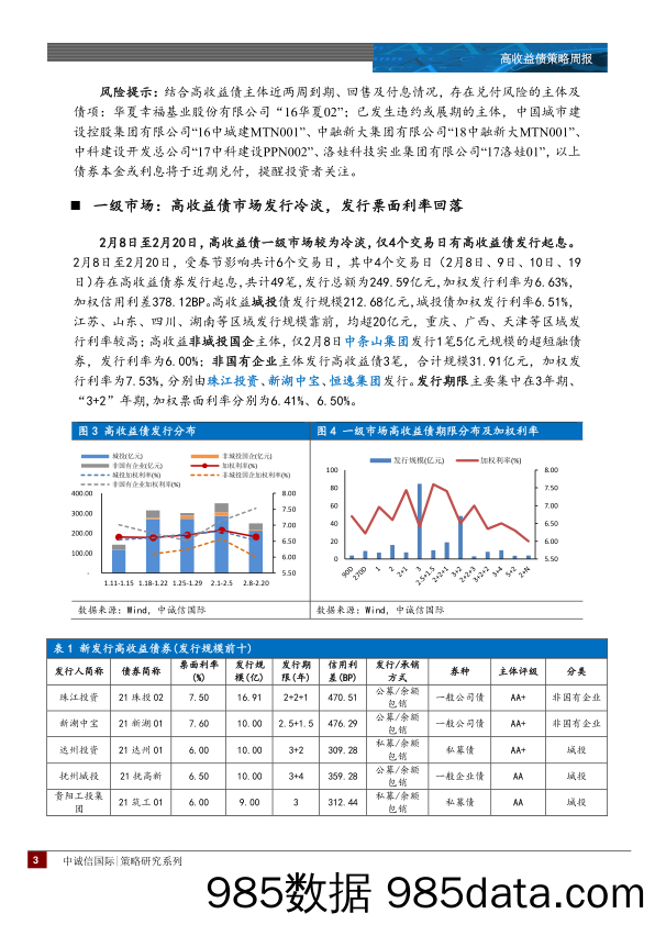 2021-02-25_策略报告_高收益债策略周报：春节前后高收益债市场交投缩量有色金属、轻工制造净价指数涨幅明显_中诚信国际插图2