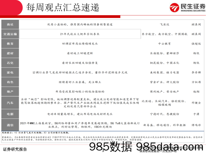 2021-03-01_策略报告_3月1日-3月5日周组合汇总_民生证券插图2